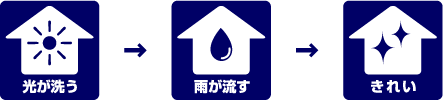 光が洗う 雨が流す きれい